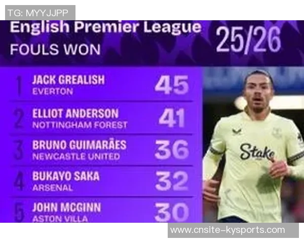 本赛季英超造犯规排行榜揭晓格拉利什领衔多尔古萨卡佩德罗紧随其后